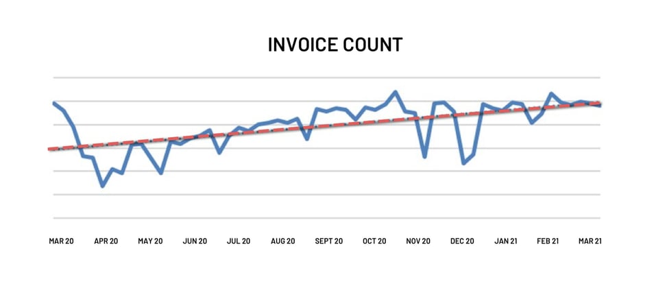 Invoice Count 21