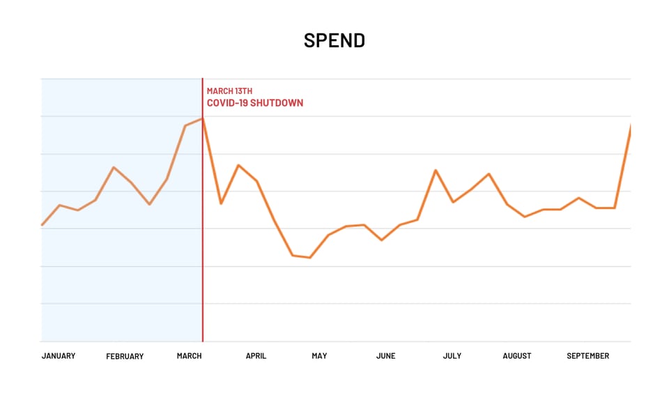 Spend