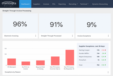 straight_through_invoice_processing_dashboard